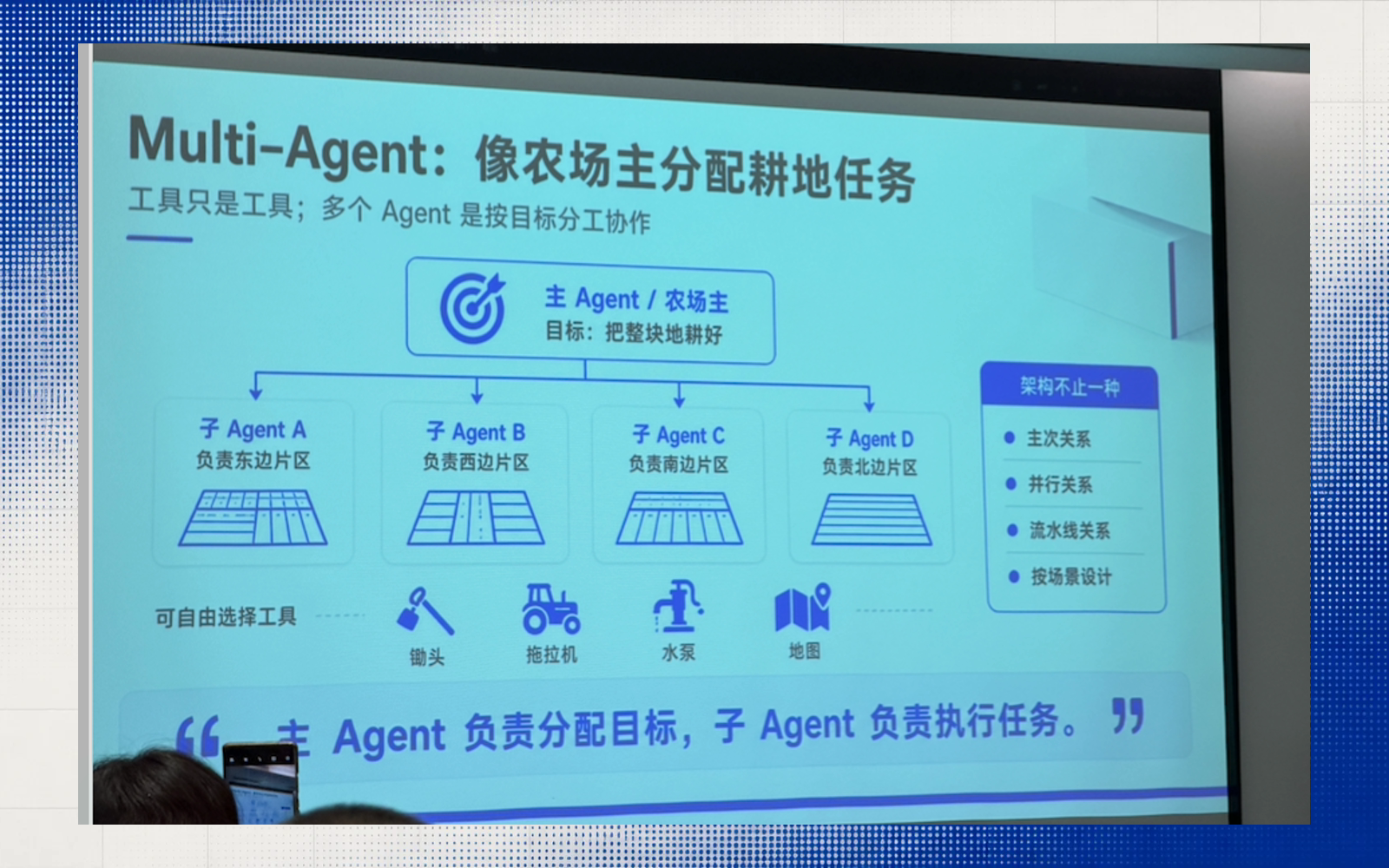 现场课件完整版：多个 Agent 像一个小团队分头做事